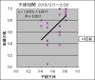 �V�󑊊ց@�T���O