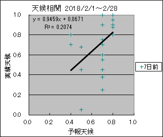 �V�󑊊ց@�V���O