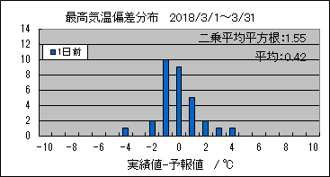 �ō��C���΍��@�O��