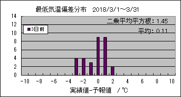 �Œ�C���΍��@�R���O
