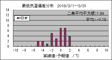 �Œ�C���΍��@�U���O