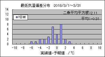 �Œ�C���΍��@�V���O