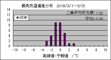 �ō��C���΍��@�R���O