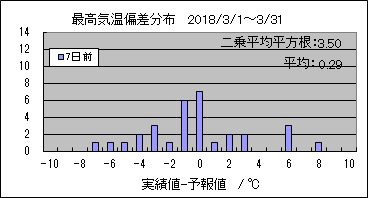 �ō��C���΍��@�V���O