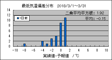 �Œ�C���΍��@�O��