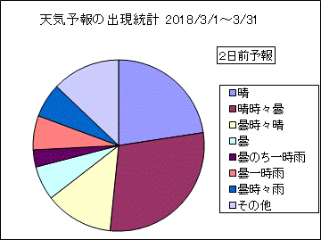 �V�C�\��o�����v�@�Q���O
