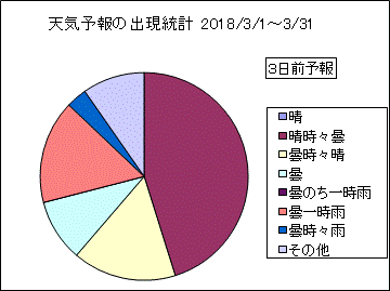 �V�C�\��o�����v�@�R���O