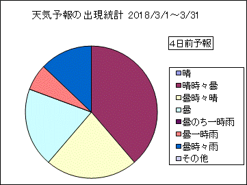 �V�C�\��o�����v�@�S���O