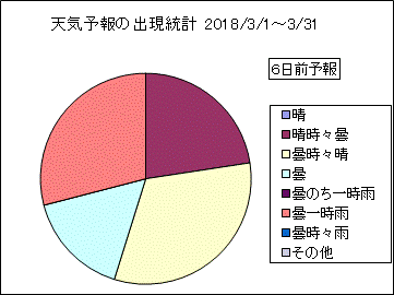 �V�C�\��o�����v�@�U���O