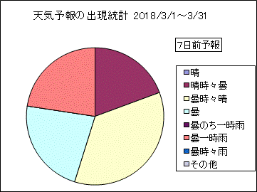 �V�C�\��o�����v�@�V���O
