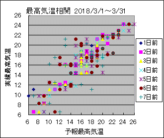 �ō��C�����ց@All