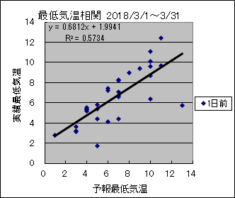 �Œ�C�����ց@�O��