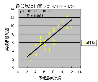 �Œ�C�����ց@�R���O