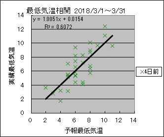 �Œ�C�����ց@�S���O