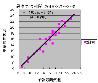 �ō��C�����ց@�Q���O