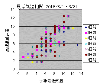 �Œ�C�����ց@All