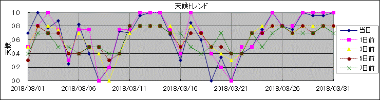 �V��g�����h