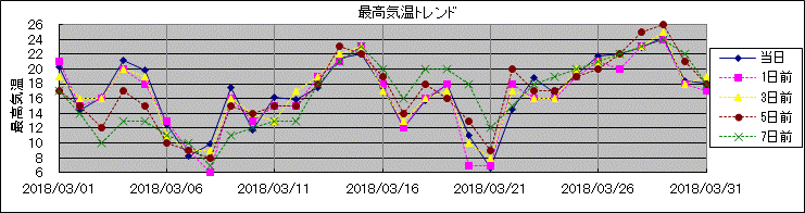 �ō��C���g�����h