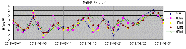 �Œ�C���g�����h