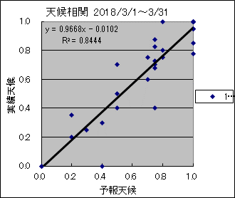 �V�󑊊ց@�O��