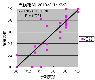 �V�󑊊ց@�Q���O