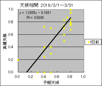 �V�󑊊ց@�R���O