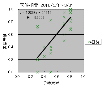 �V�󑊊ց@�S���O