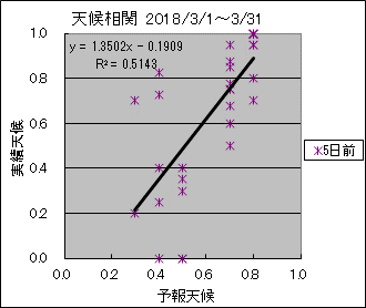 �V�󑊊ց@�T���O