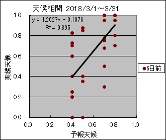 �V�󑊊ց@�U���O