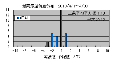 �ō��C���΍��@�O��
