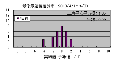 �Œ�C���΍��@�R���O