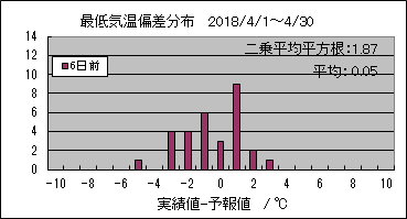 �Œ�C���΍��@�U���O