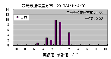 �ō��C���΍��@�R���O
