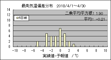 �ō��C���΍��@�T���O