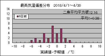 �ō��C���΍��@�U���O