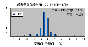 �Œ�C���΍��@�O��