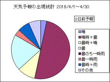 �V�C�\��o�����v�@�Q���O
