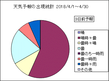 �V�C�\��o�����v�@�R���O