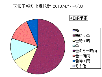 �V�C�\��o�����v�@�S���O