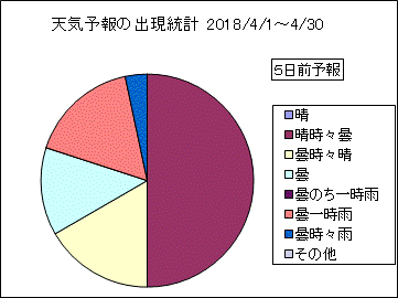 �V�C�\��o�����v�@�T���O