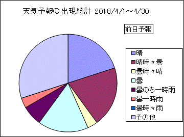 �V�C�\��o�����v�@�O��
