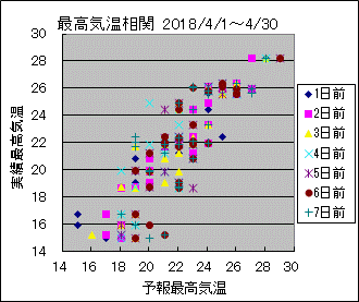 �ō��C�����ց@All