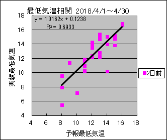 �Œ�C�����ց@�Q���O