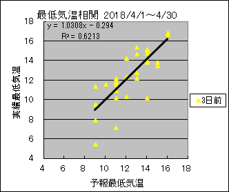 �Œ�C�����ց@�R���O