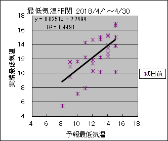 �Œ�C�����ց@�T���O