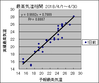 �ō��C�����ց@�O��