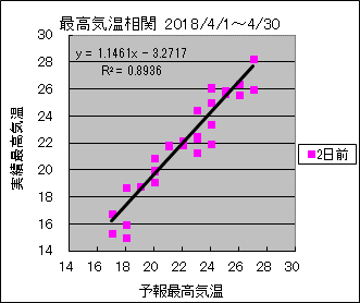 �ō��C�����ց@�Q���O