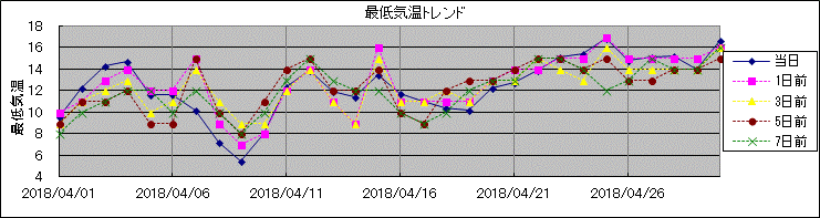 �Œ�C���g�����h