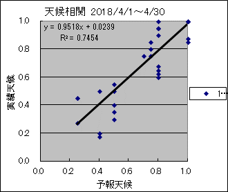 �V�󑊊ց@�O��