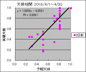 �V�󑊊ց@�Q���O